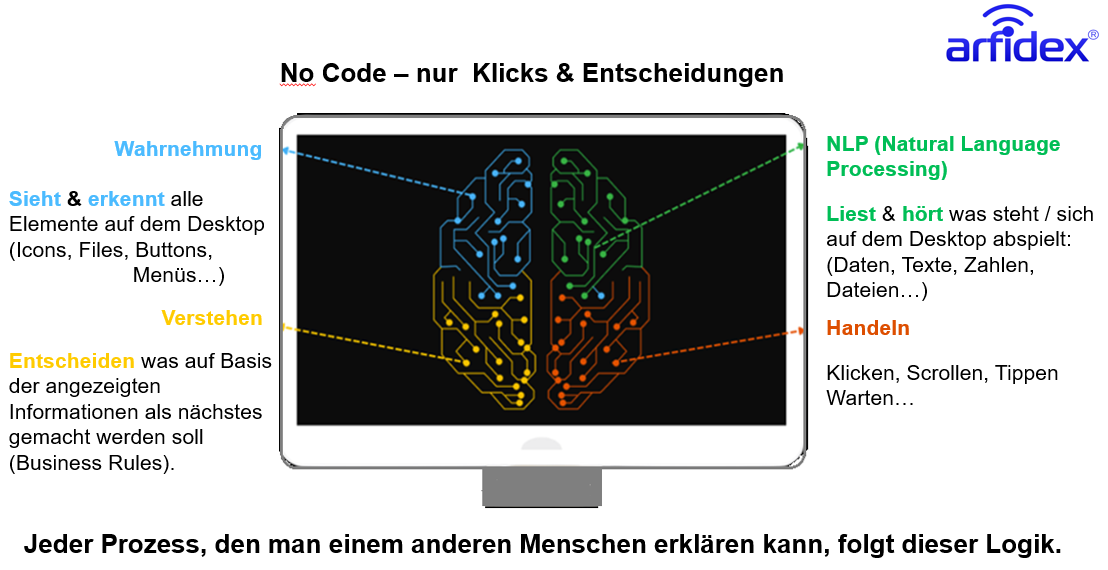 No_Code_-_nur_Klicks_Entscheidungen.png