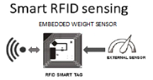 WEIGHT SENSOR IoT RFID/NFC TAG